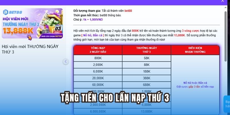 Tặng thưởng ngày thứ 3 theo khuyến mãi Bet88 
